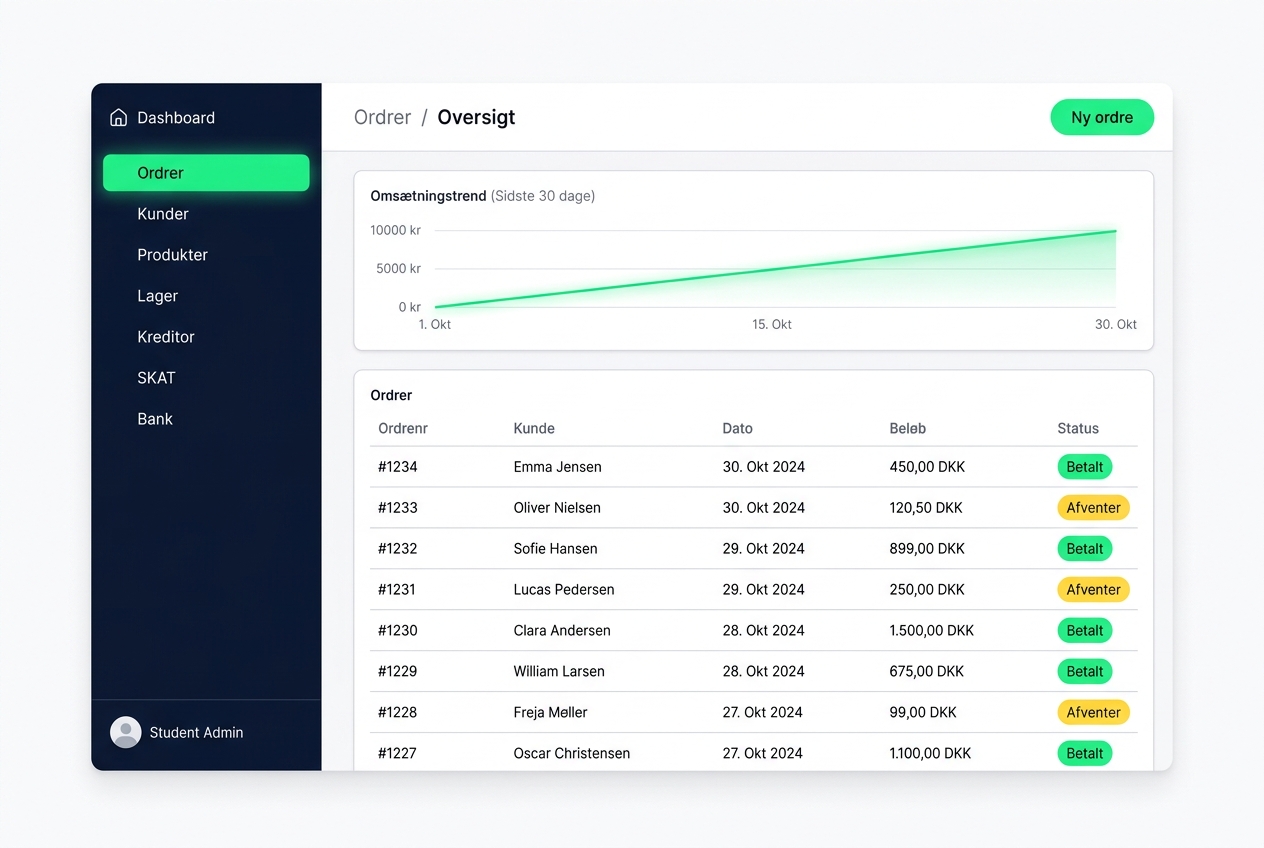 Elev-dashboard i Simulant